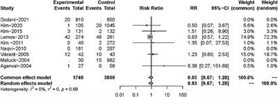 Chemoprophylaxis for the prevention of tuberculosis in kidney transplant recipients: A systematic review and meta-analysis